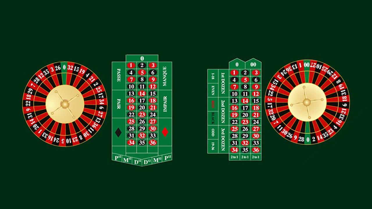 Roulette européenne et roulette américaine différence